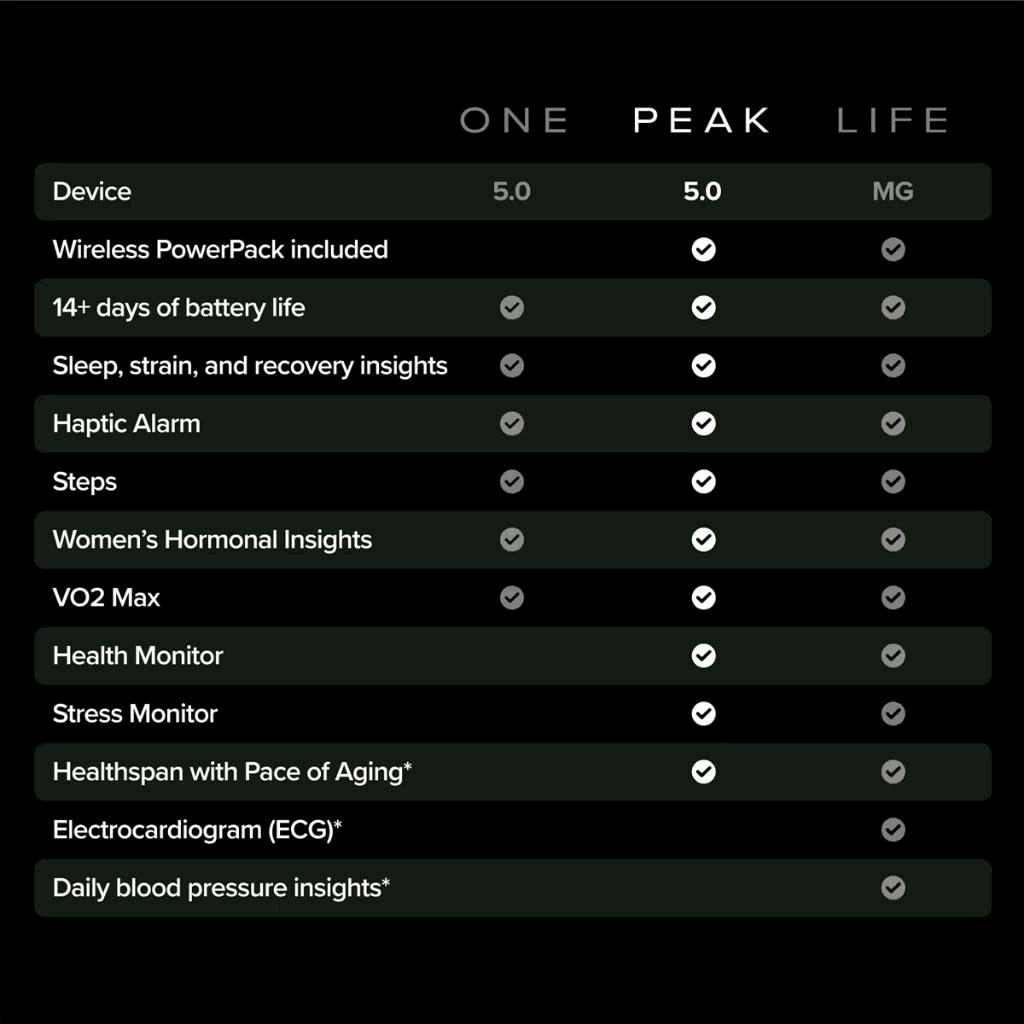 สายรัดข้อมือสุขภาพ WHOOP 5.0 PEAK สีดำ (FREE 12 MONTHS MEMBERSHIP)_4